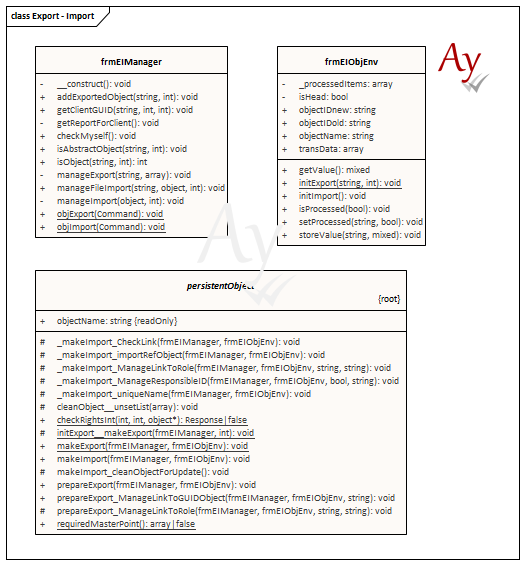Class diagram: Definitions of objects for import / export in collection