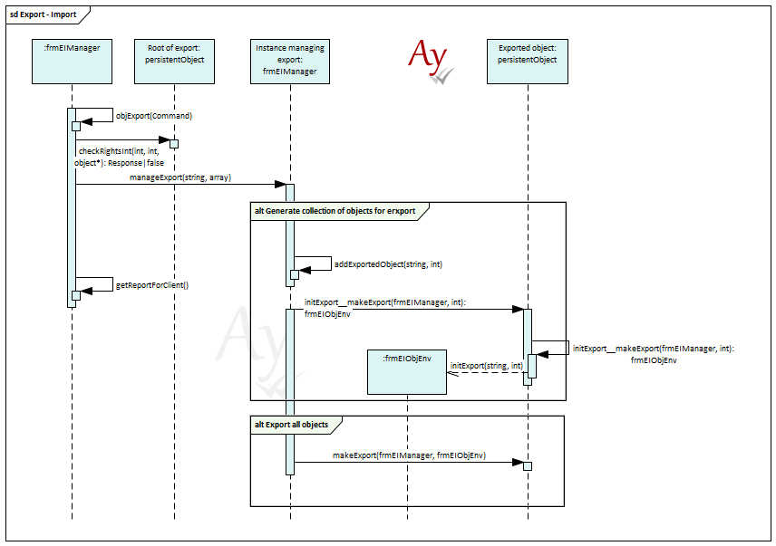 Interaction diagram: Export collection of objects