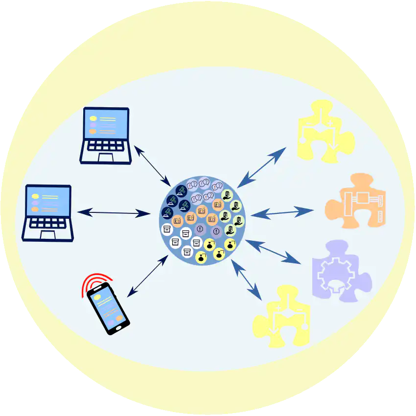 ResAPI - Ilustrace frameworku zajišťujícího komunikace mezi zařízeními a moduly